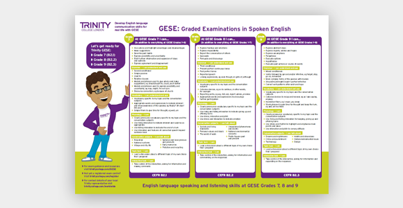 GESE: Language functions poster (Grades 1-12)